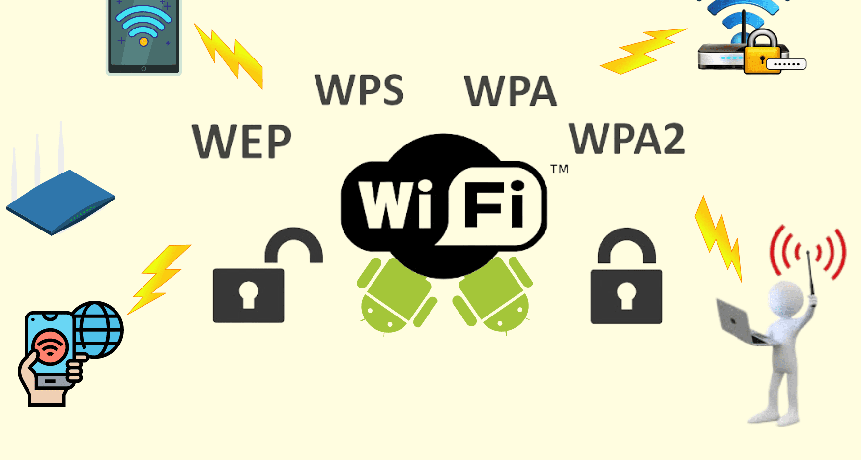 Get to know the WPA2-PSK network system in WiFi protection