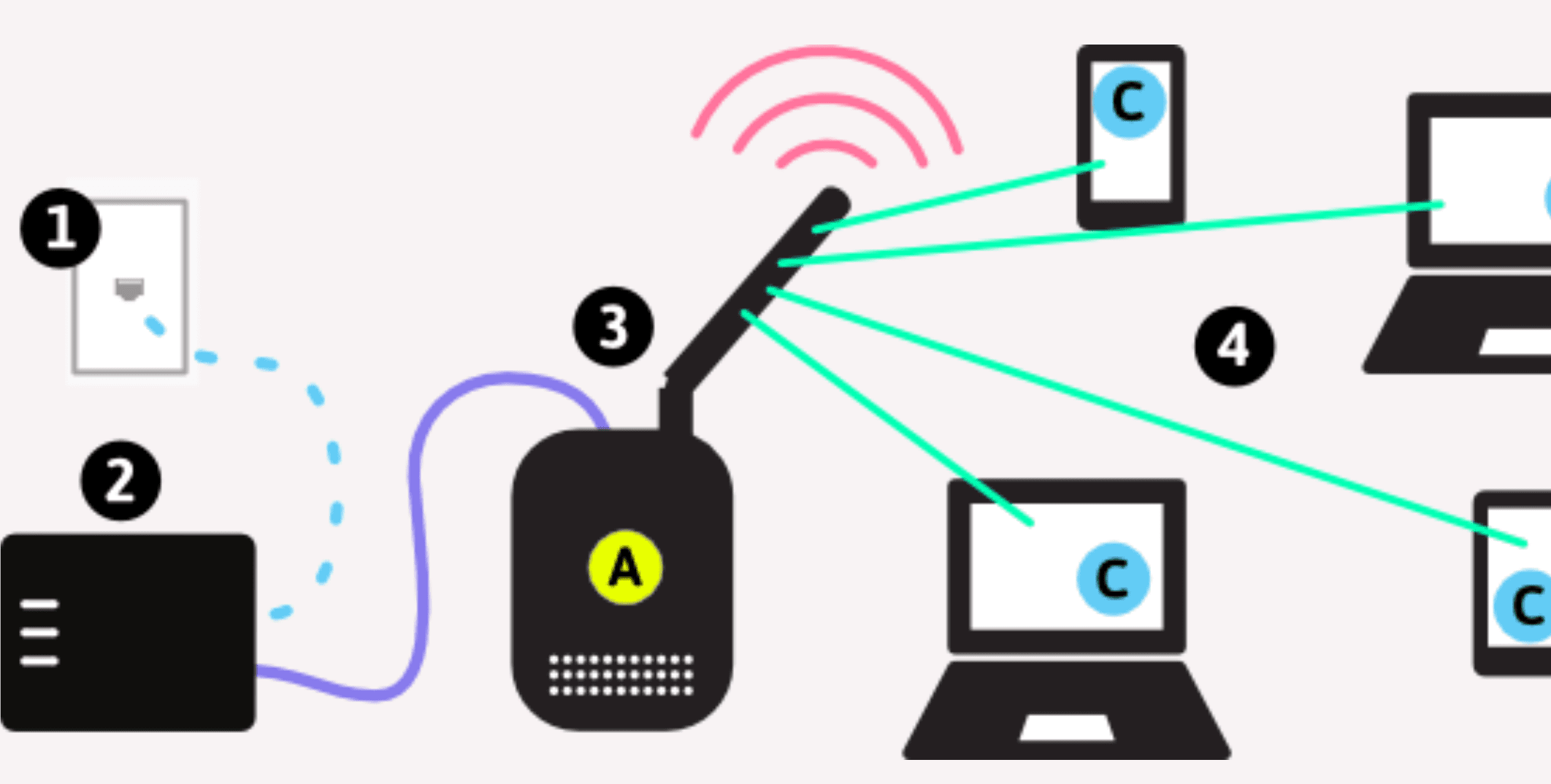 Definition, Functions and How Access Points Work