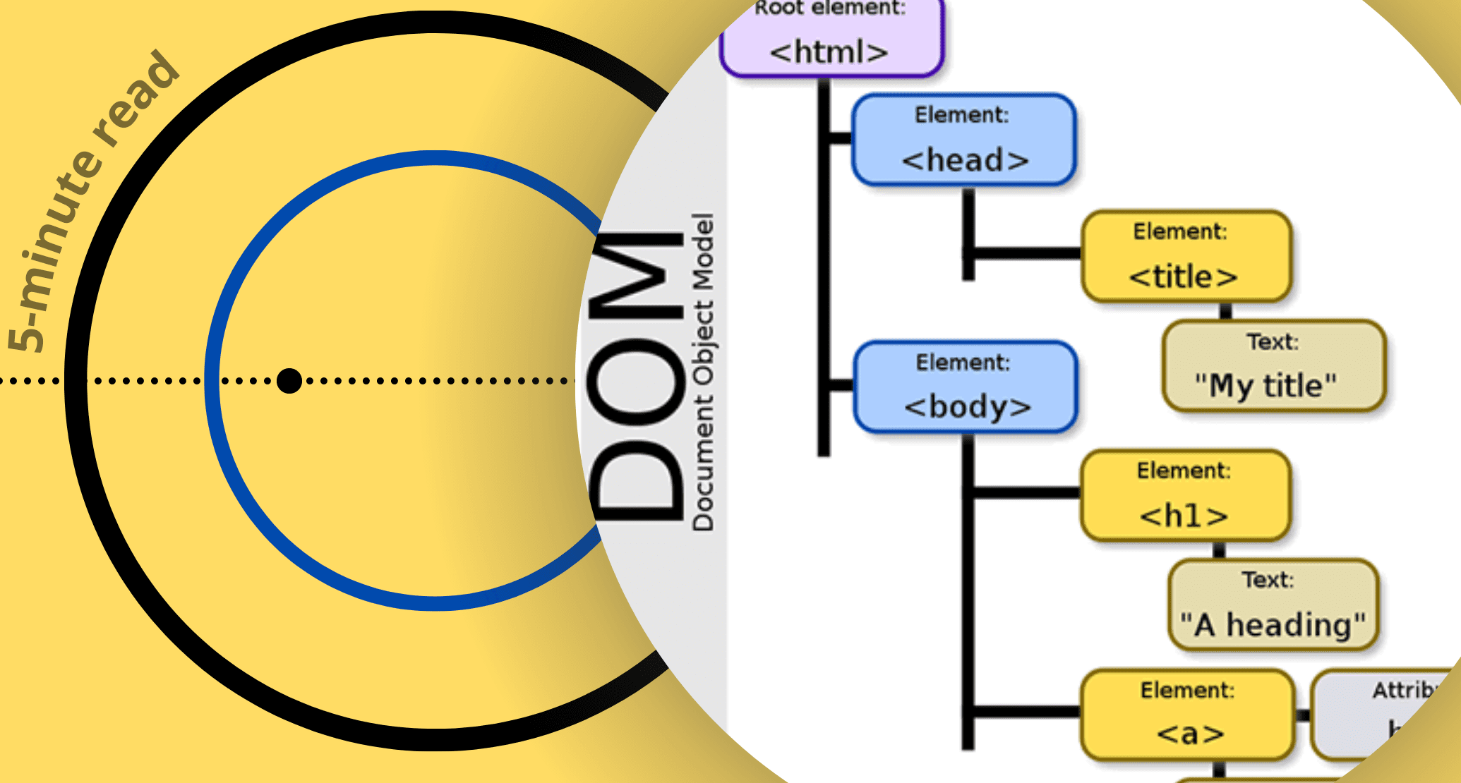 Definition, Function, and Getting to Know the DOM Elements - Hosteko Blog